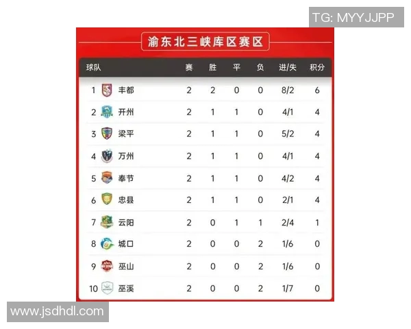 重庆篮球队在洲际杯积分榜上以87分稳居第一名展现强劲实力 重庆篮球队在洲际杯积分榜上以87分稳居第一名展现强劲实力