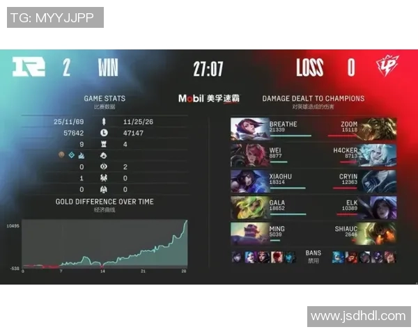 重磅专题:RNG战队如何通过包夹战术实现游戏策略的全面革新与突破 重磅专题:RNG战队如何通过包夹战术实现游戏策略的全面革新与突破