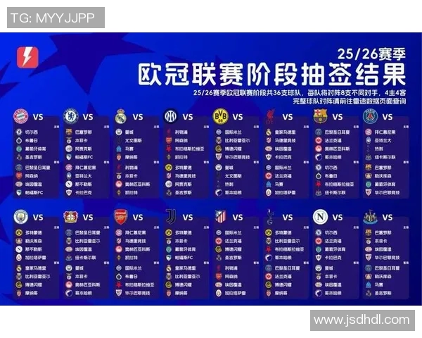 欧冠改革引发热议2025年扩军至36队瑞士赛制争论不断