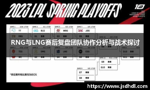 RNG与LNG赛后复盘团队协作分析与战术探讨