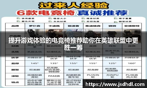 提升游戏体验的电竞椅推荐助你在英雄联盟中更胜一筹