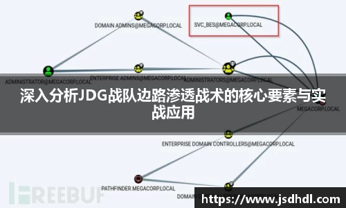 深入分析JDG战队边路渗透战术的核心要素与实战应用
