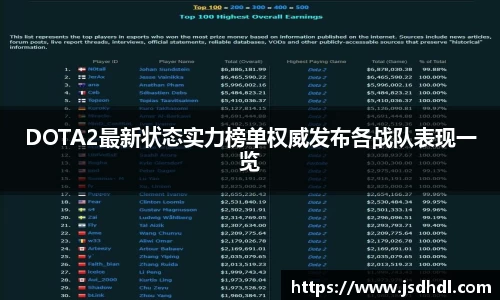 DOTA2最新状态实力榜单权威发布各战队表现一览