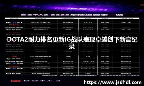 DOTA2耐力排名更新IG战队表现卓越创下新高纪录